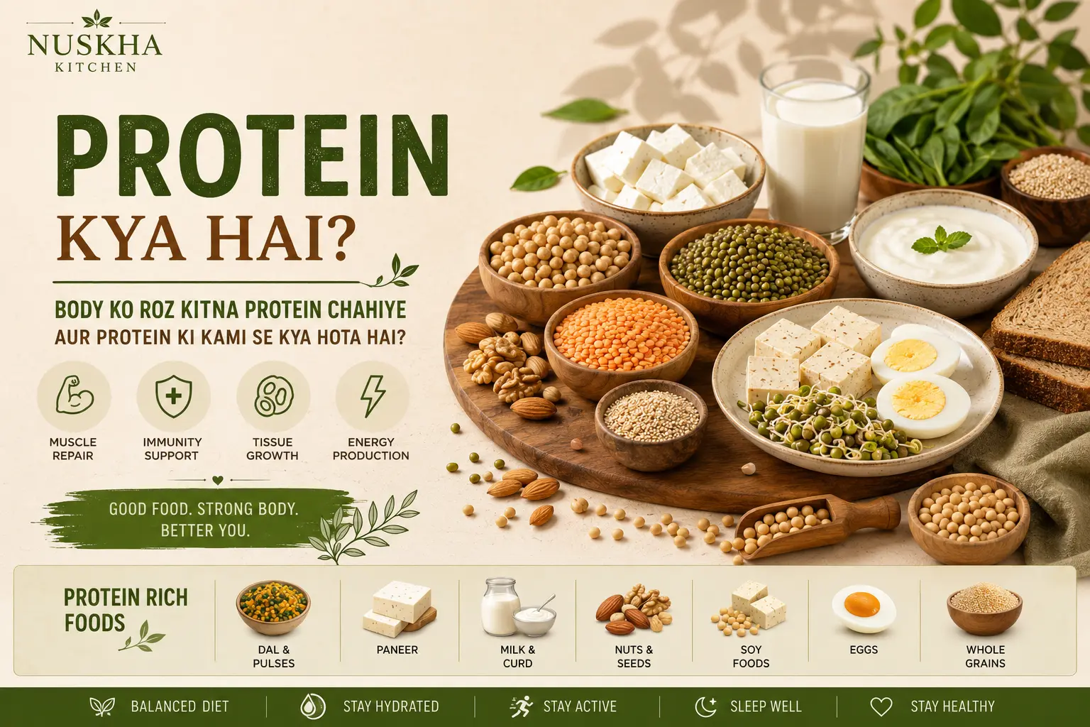 Protein Kya Hai? Body Ko Roz Kitna Protein Chahiye Aur Protein Ki Kami Se Kya Hota Hai?